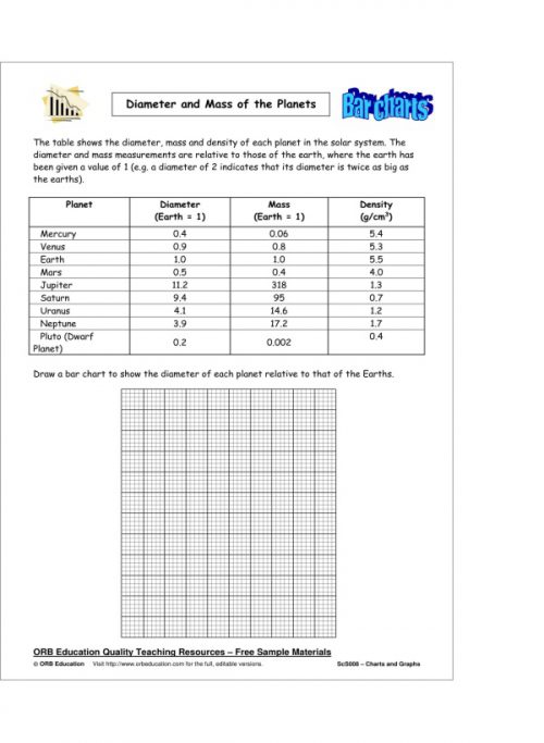 Charts and Graphs